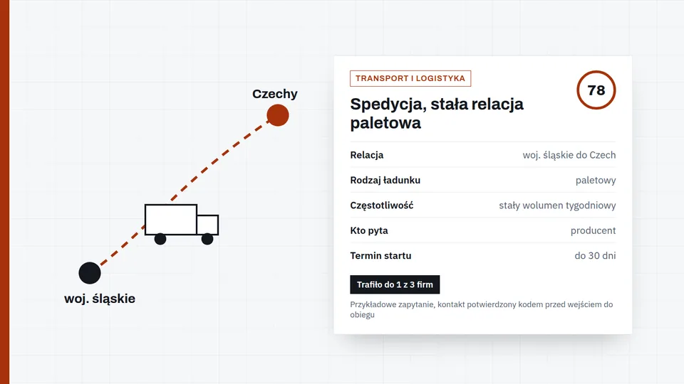 Przykładowe zapytanie spedycyjne o stałą relację paletową ze Śląska do Czech