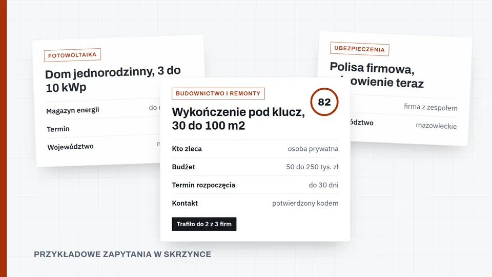 Przykładowe zapytania w skrzynce leadów z budownictwa, fotowoltaiki i ubezpieczeń z oceną punktową i limitem firm